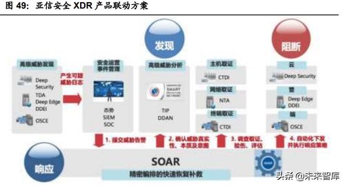 亞信安全深度解析 透視中國網(wǎng)絡(luò)安全市場的挑戰(zhàn)與機遇